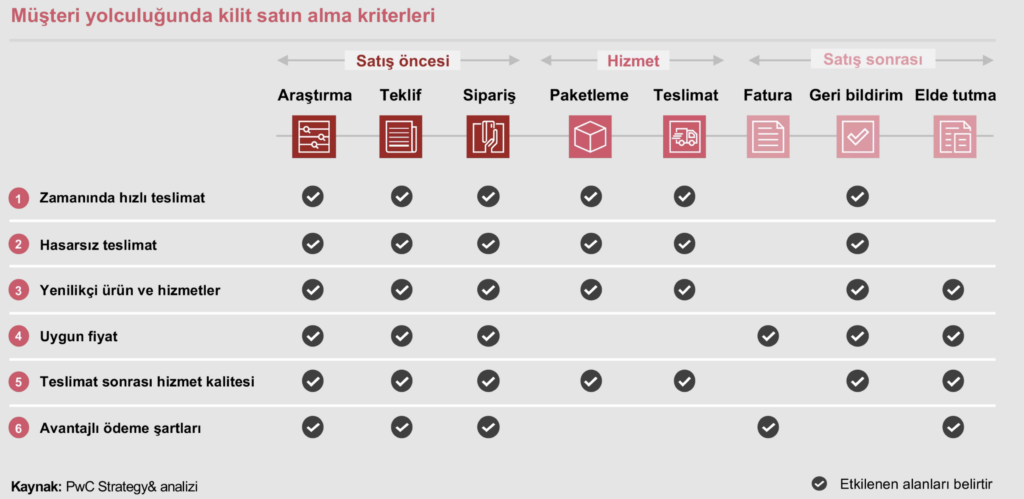 kargo sureclerinde teslimat ve hizmetin onemi